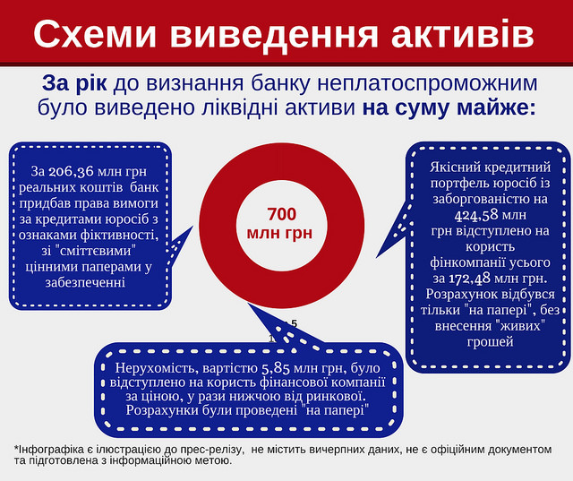 Petrocomerc-Ukraine_infografics_2 eiqtiddtidqtglv